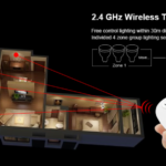 AFSTANDSBEDIENING 4 GROEPEN -0