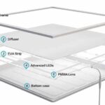 BACKLIGHT PANEEL 60X60CM 36W KLASSE 2-0